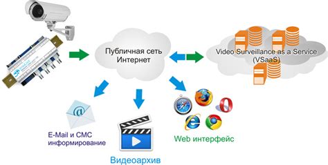 Обучение и аналитика в облачном видеонаблюдении