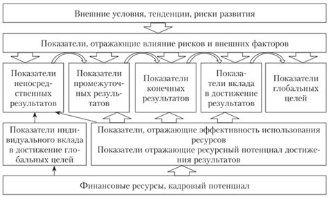 Обучение и профессиональное развитие