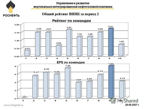 Обучение командам и управление поведением