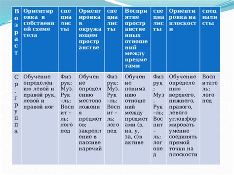 Обучение определению точки