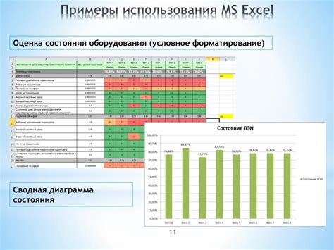 Обучение педагогов работе с диаграммами мониторинга