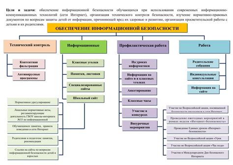 Обучение ребенка правилам безопасности в интернете