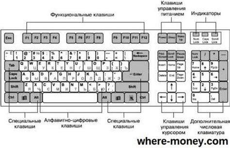 Обучение функциям клавиш