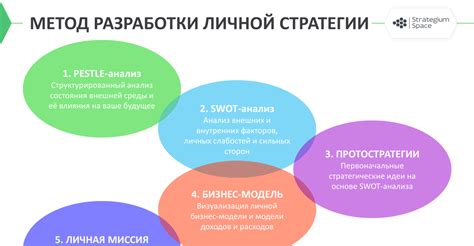 Обход преград и разработка новых стратегий