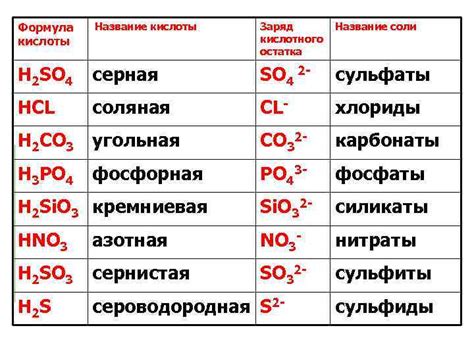 Общая информация о нагревании соли в химии