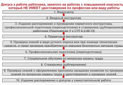 Общая информация о приказах и распоряжениях