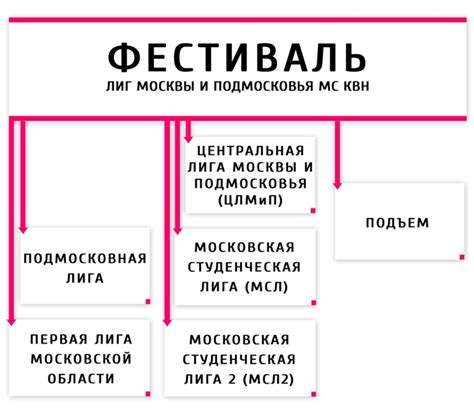 Общая информация о структуре