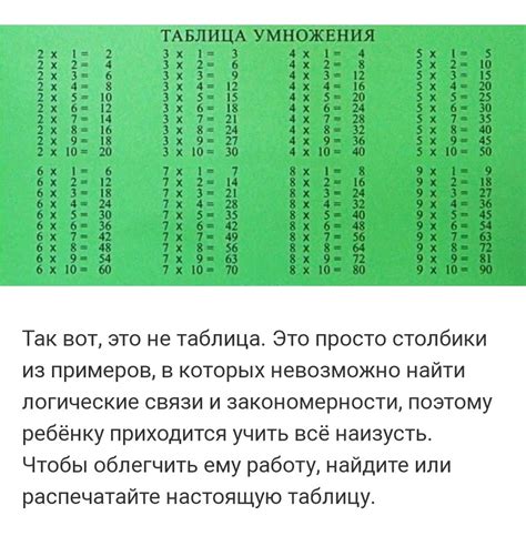 Общая информация о таблице умножения