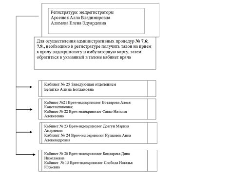 Общая информация о CEIP-службе