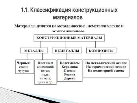 Общая классификация конструкционных материалов