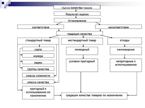 Общая оценка качества продукции