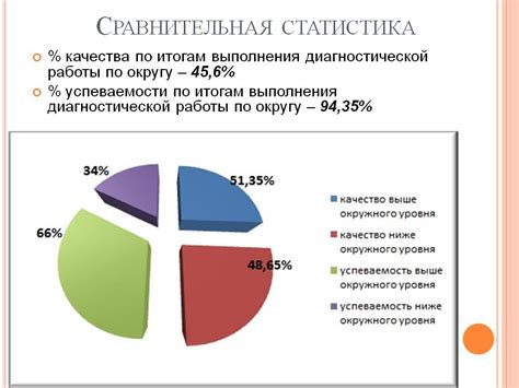 Общая сравнительная статистика