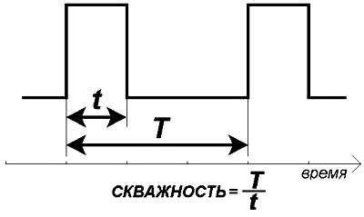 Общая суть и принцип работы