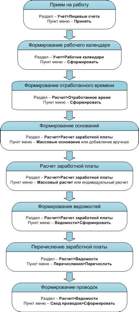 Общая схема работы QR оплаты