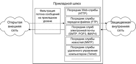 Общая схема функционирования SMS-шлюза