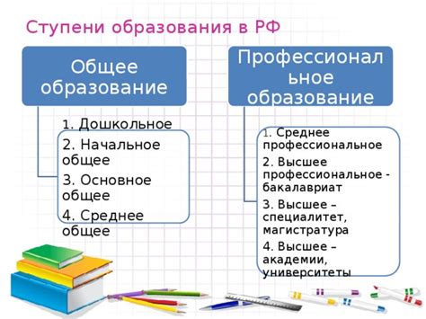 Общее образование и дополнительные предметы