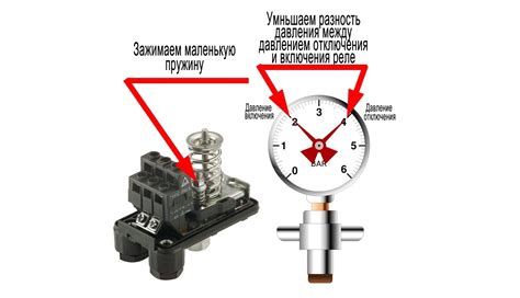 Общее объяснение работы датчика давления насосной станции