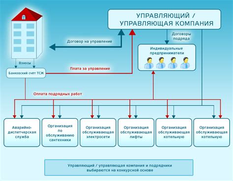 Общее определение ЖКХ