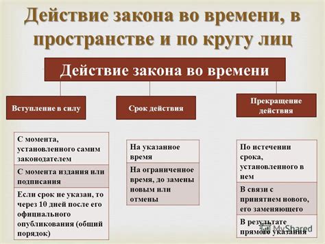 Общее понимание закона в английском правовом контексте