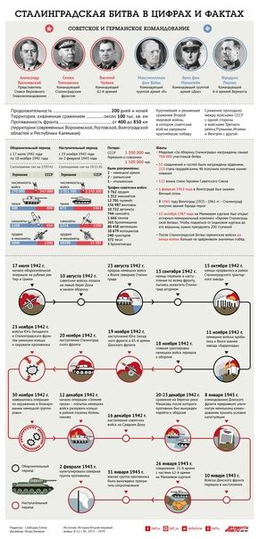 Общение как способ передачи информации