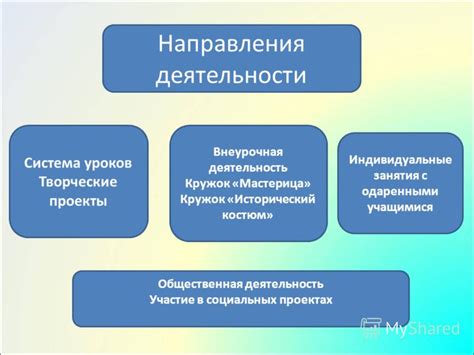 Общественная деятельность и участие в проектах