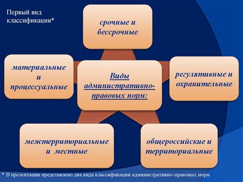 Общественная организация и правовые нормы