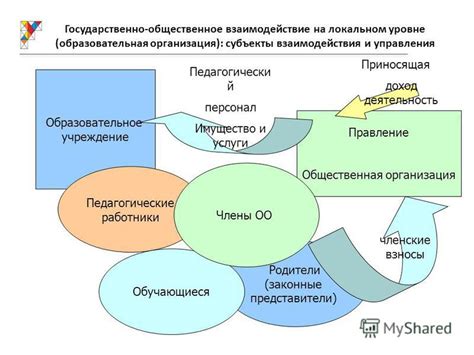 Общественное взаимодействие