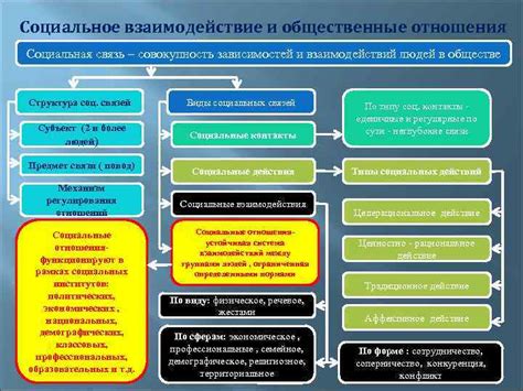 Общественные отношения и связь