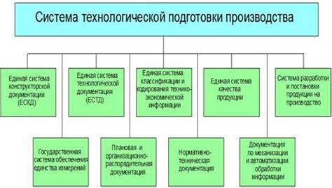 Общие понятия производства