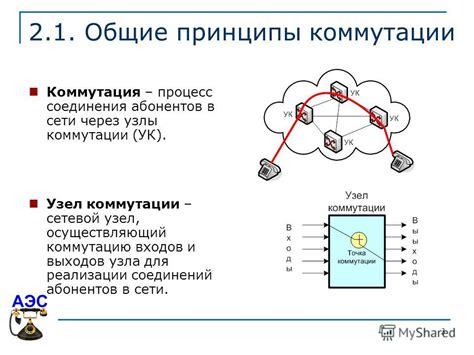 Общие принципы полного соединения