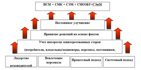 Общие принципы создания паука Шнюка