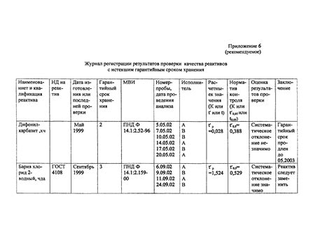 Общие рекомендации по проверке дипломов