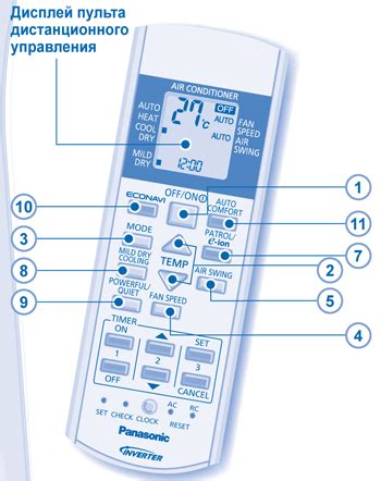 Общие рекомендации по эксплуатации пульта кондиционера Panasonic