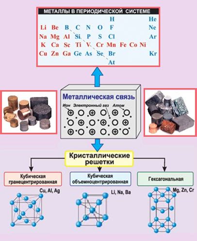 Общие свойства и применение