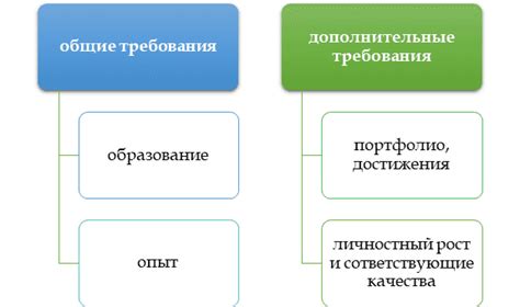 Общие требования к соискателям