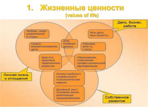 Общие человеческие ценности