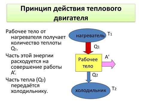 Общий принцип действия