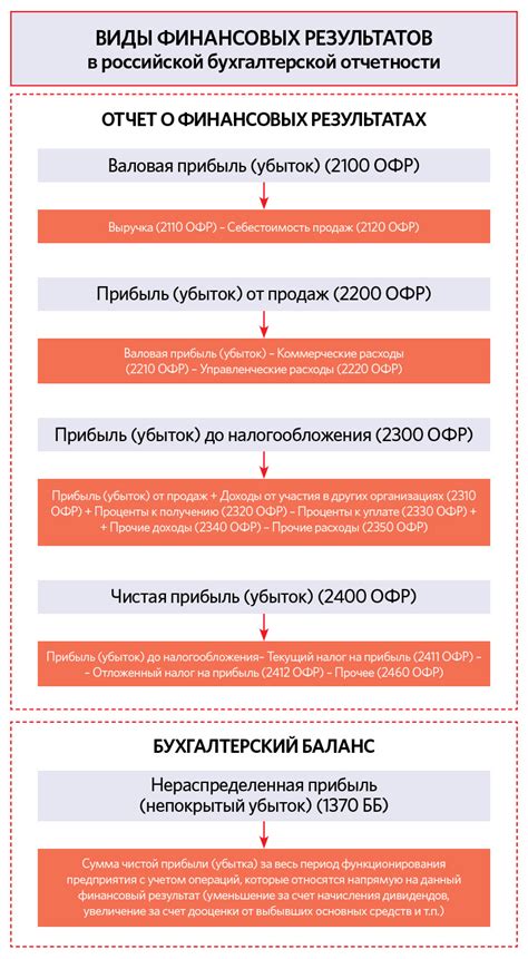 Общий финансовый результат компании 99: инструкция и советы