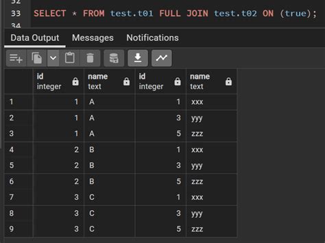 Объединение двух таблиц PostgreSQL