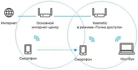 Объединение роутеров Кинетик