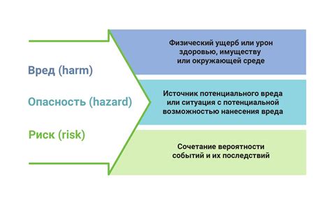 Объективная оценка рисков и выгод