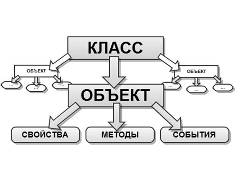 Объектно-ориентированное программирование в PHP