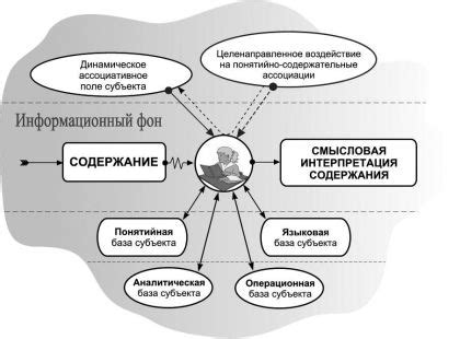 Объекты информационных отношений