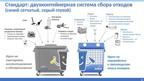 Объекты сбора отходов