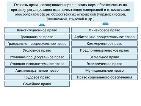 Объекты системы частного права