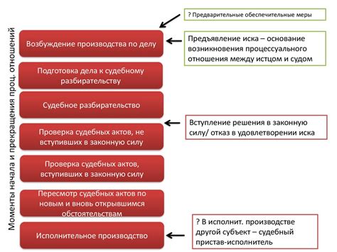 Объект процедурных и процессуальных отношений