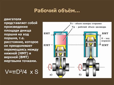 Объем двигателя и мощность