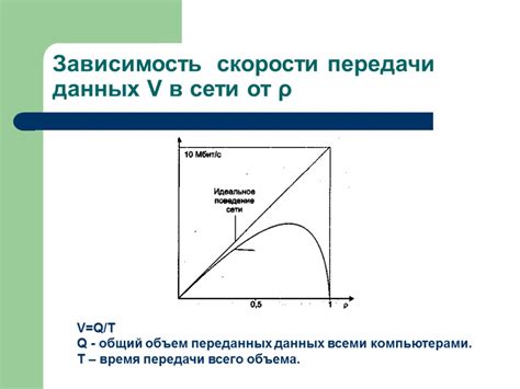 Объем загрузки сети