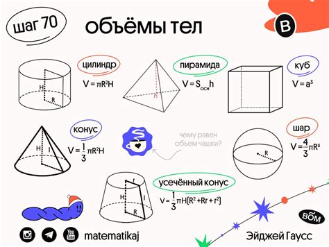 Объем и форма тела