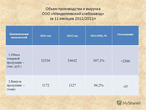 Объем производства и выручка: принципиальное отличие